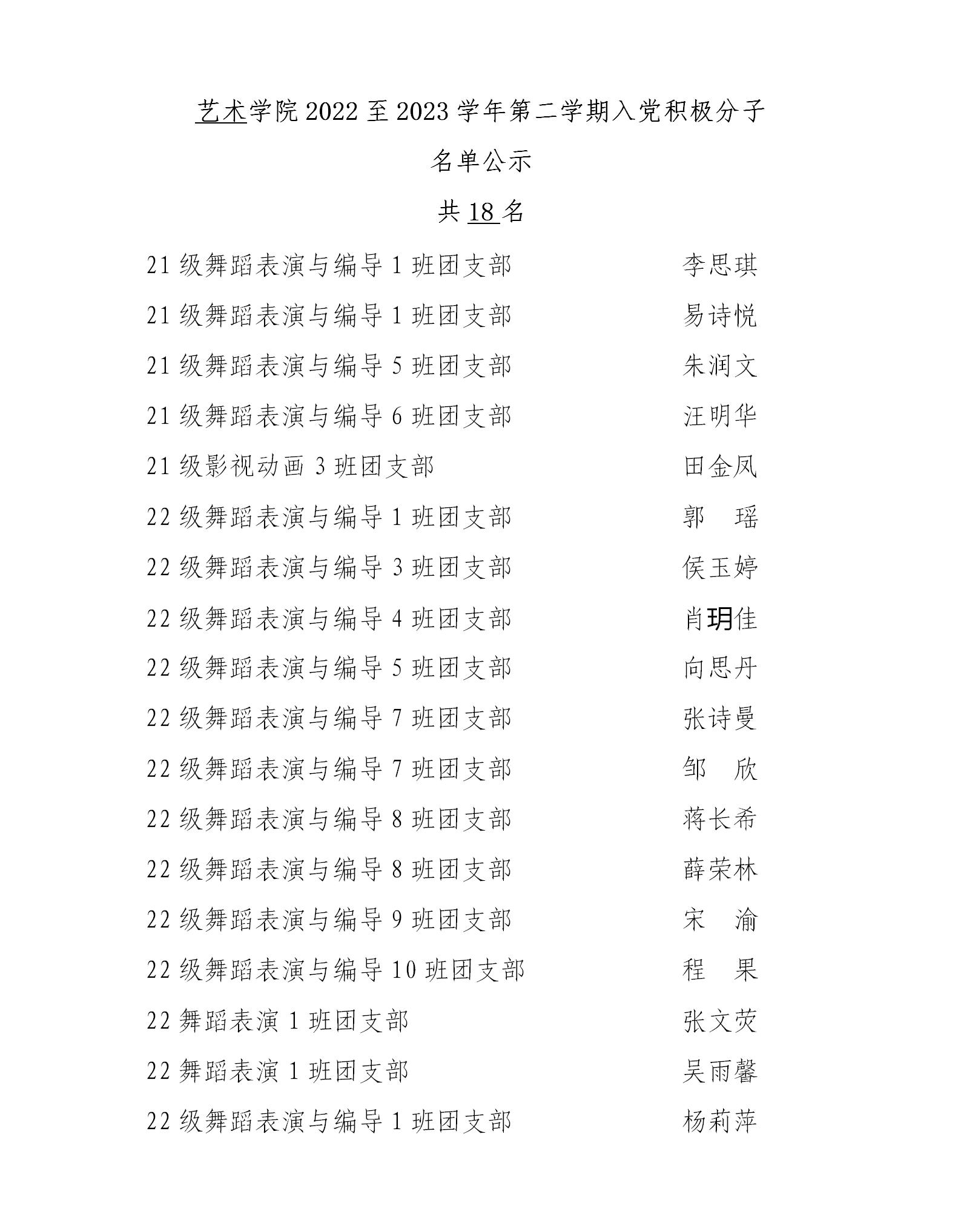 艺术学院2022-0203学年第二学期入党积极分子名单_01 艺术学院2022-0203学年第二学期入党积极分子名单_01